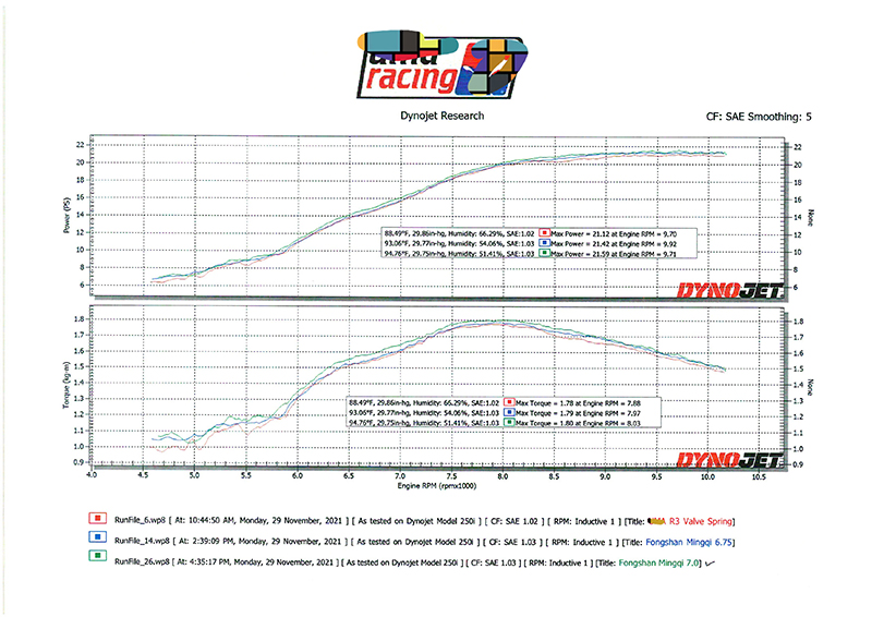 彈簧報(bào)告 彈簧報(bào)告